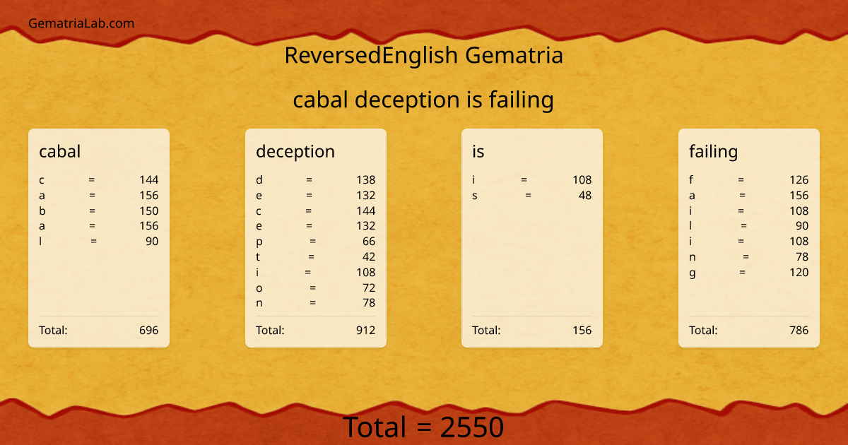 cabal deception is failing in reversedEnglish Gematria